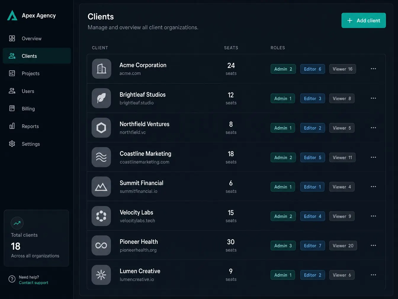 Agency dashboard showing a list of client organizations with seat counts and role badges