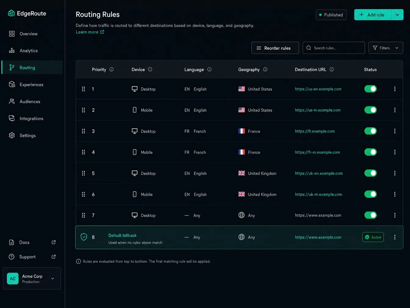 Routing rules dashboard showing device, language, and geography branches with a default fallback row